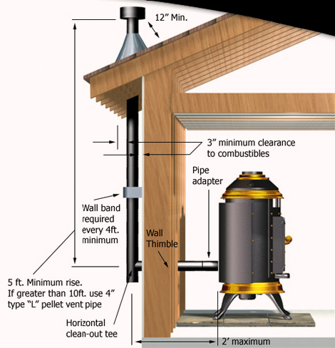 Exterior Vertical - Eaves Exit