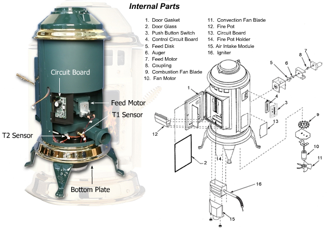 Internal Parts